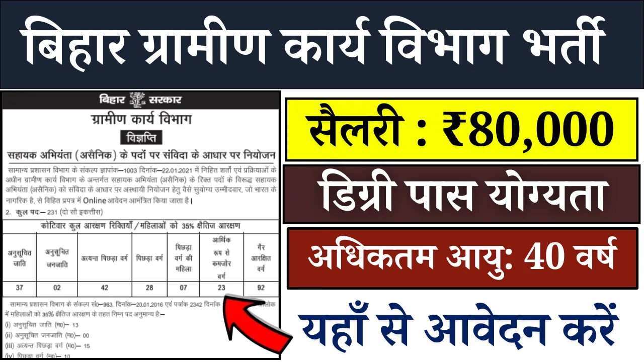 Bihar Gramin Karya Vibhag Recruitment 2025