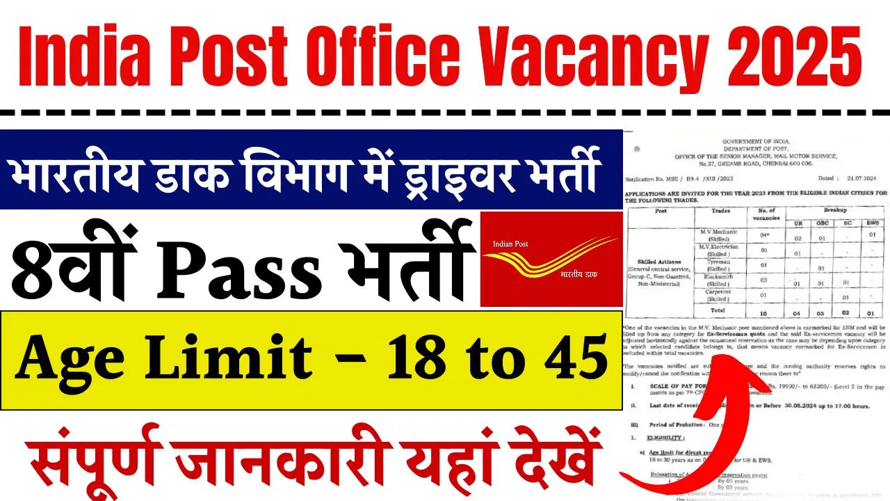 India Post Office Vacancy 2025