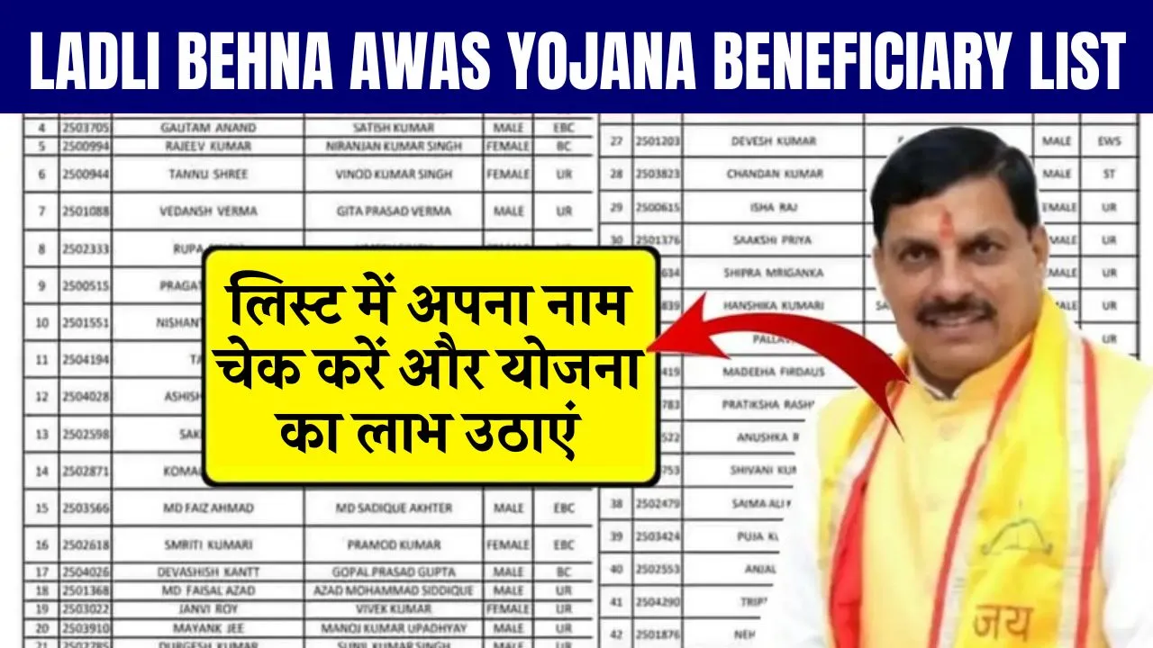 Ladli Behna Awas Yojana Beneficiary List